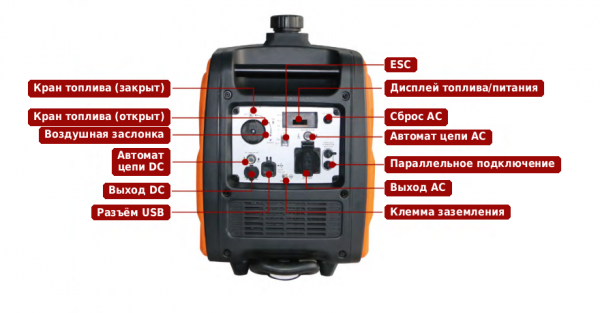 Бензиновый генератор Drivelong DL3100i (E)