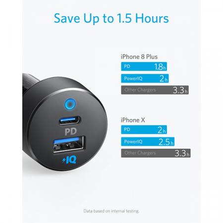 Автомобильное зарядное устройство Anker Power Drive 35W (A2732)